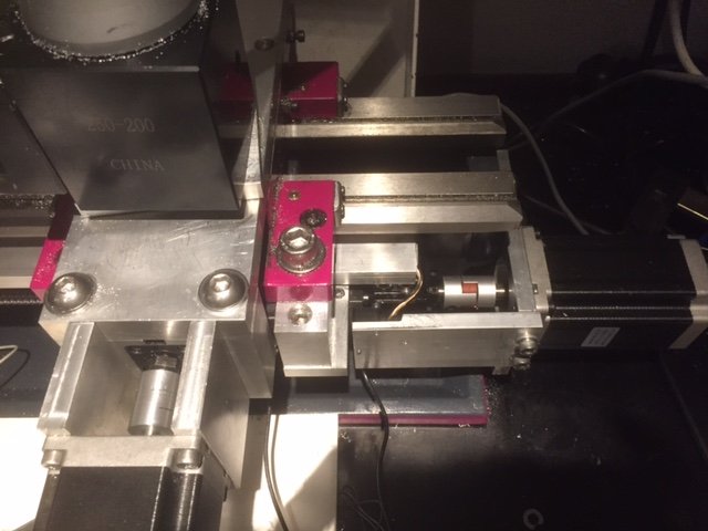 z limit